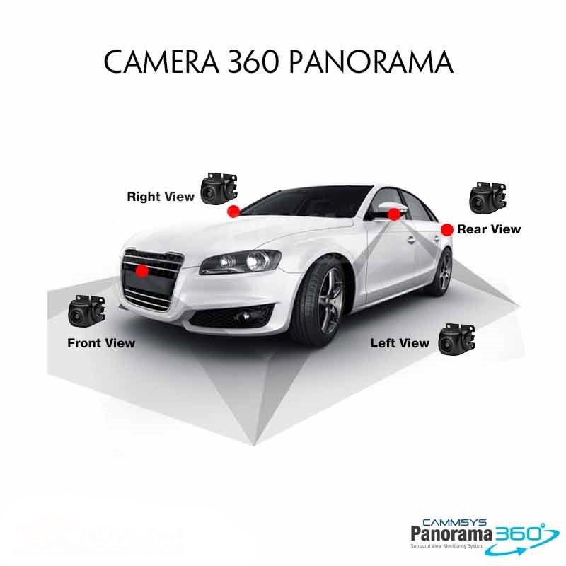 CAMERA 360 PANORAMA CAMMSYS