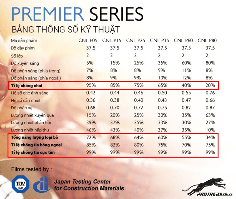 Thông số kỹ thuật của dòng Dòng Premier Series