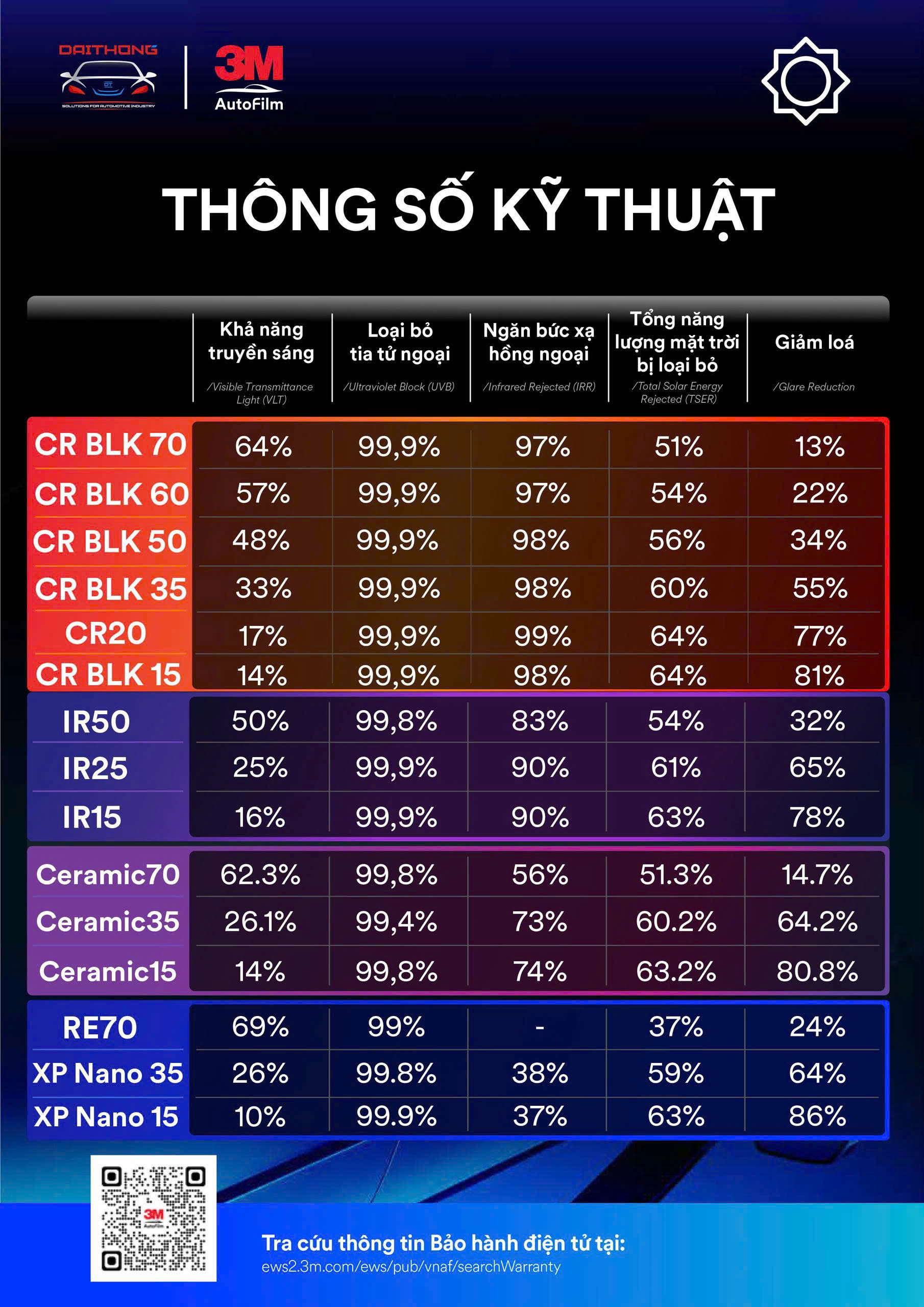 bảng giá phim cách nhiệt 3M